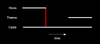 Figure 11.10