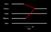 Figure 11.3