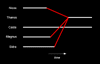 Figure 11.5