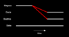Figure 11.9