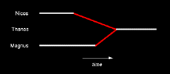 Figure 13.2