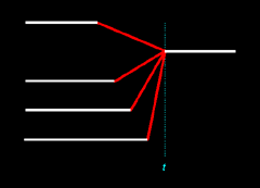 Figure 13.11