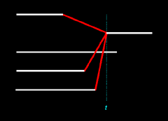 Figure 13.12