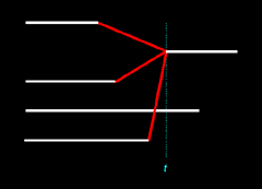 Figure 13.13