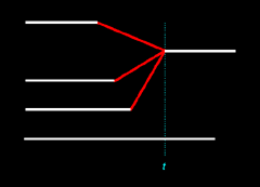 Figure 13.14