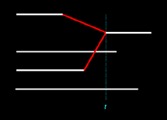 Figure 13.16