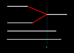 Figure 13.17