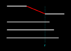Figure 13.18