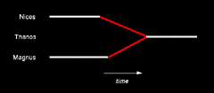 Figure 13.1