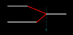 Figure 13.5