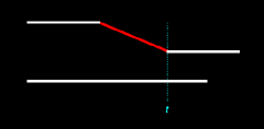 Figure 13.6