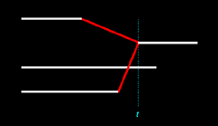Figure 13.8