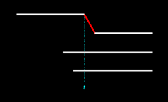 Figure 14.10