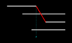 Figure 14.11