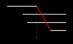 Figure 14.12