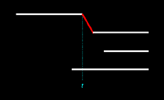 Figure 14.13