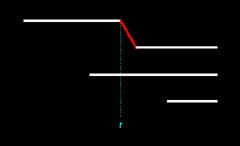 Figure 14.14