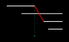 Figure 14.15
