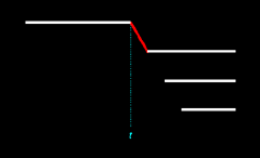 Figure 14.16