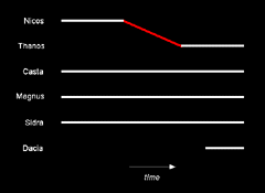 Figure 14.1