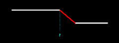 Figure 14.4