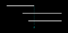 Figure 14.5