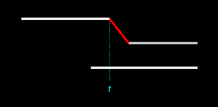 Figure 14.6
