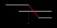 Figure 14.7