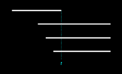 Figure 14.9